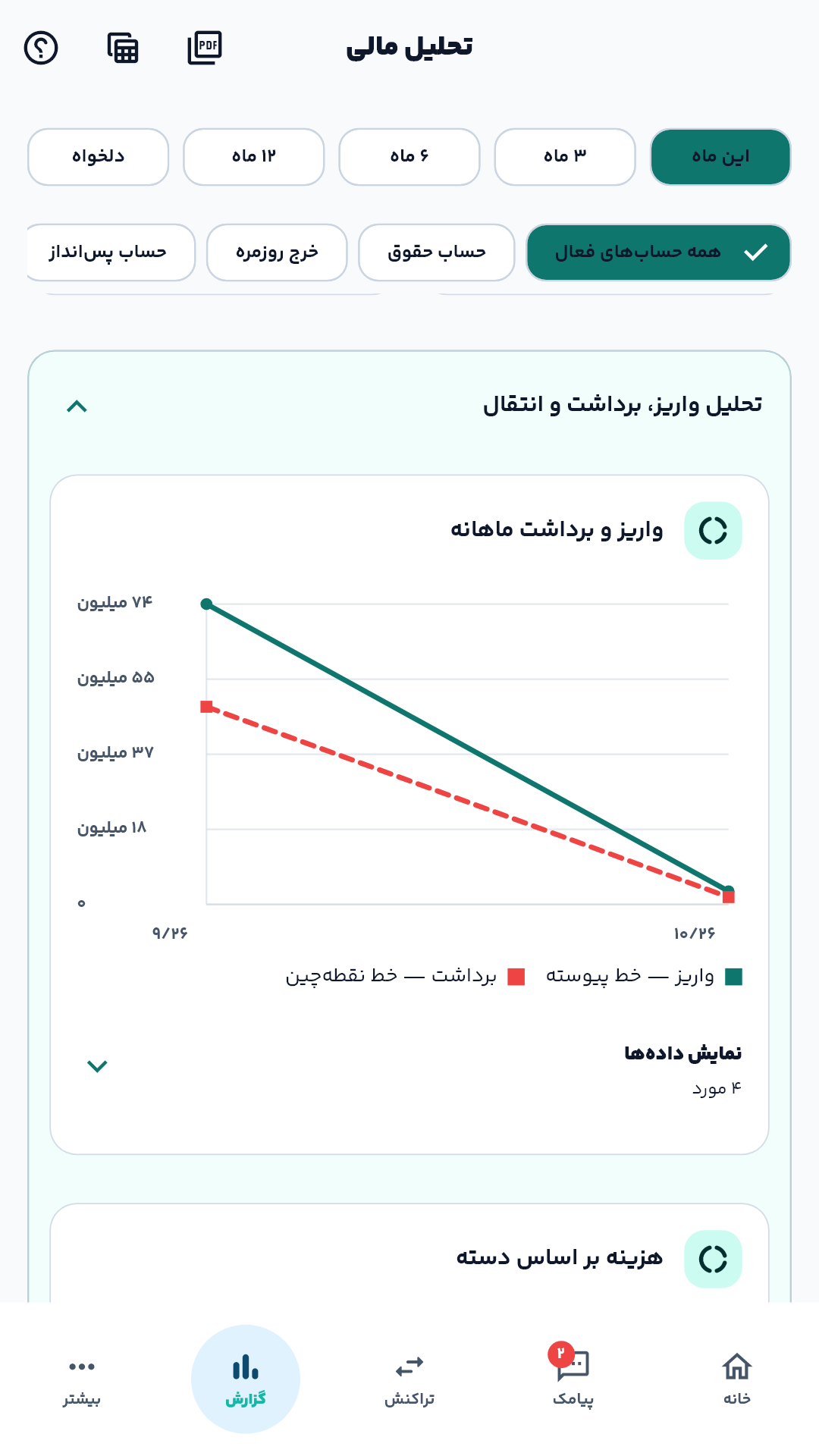 تحلیل مالی